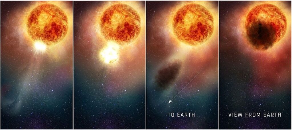 Betelgeuse Inside the Life of a Massive Red Supergiant 1