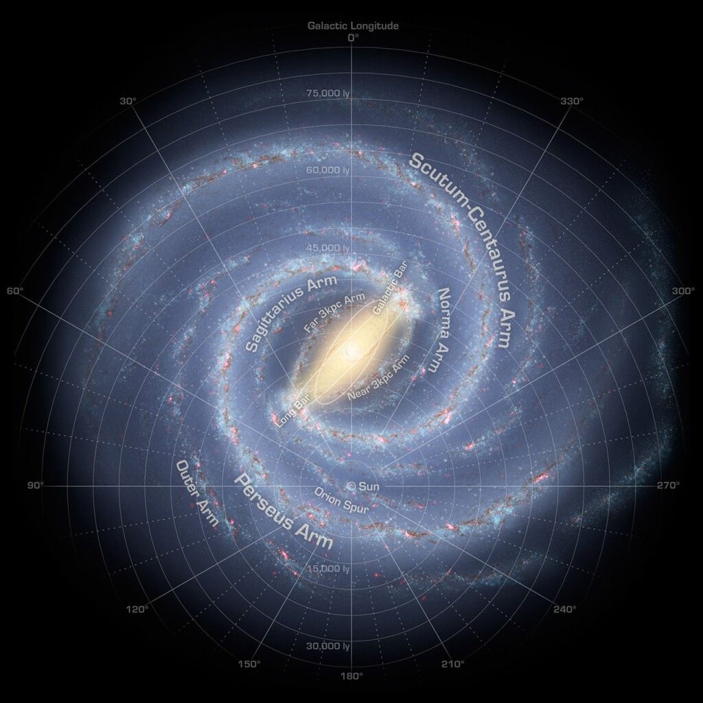 The Milky Way Galaxy guide 