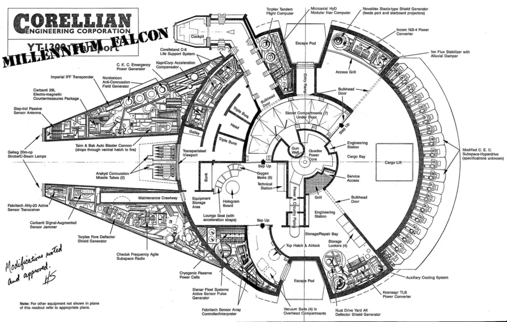 Millennium Falcon schematics reveal the structure of the iconic Star Wars ship and help builders recreate it in games like No Man’s Sky.