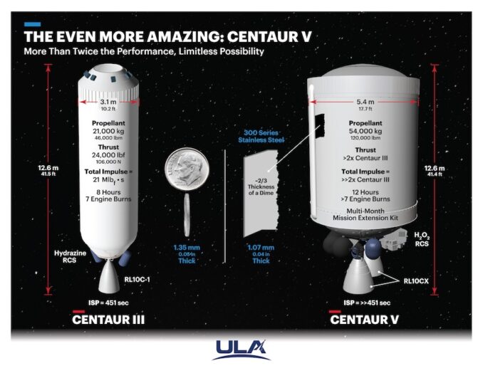 NASA Selects Centaur 5 Upper Stage For SLS Starting With Artemis 4