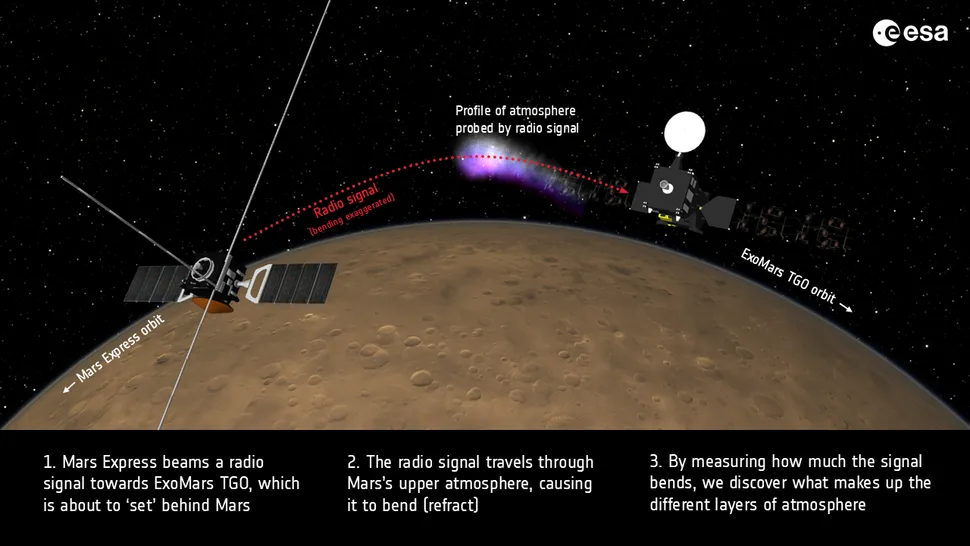 Mars orbiters witness solar superstorm striking the Red Planet