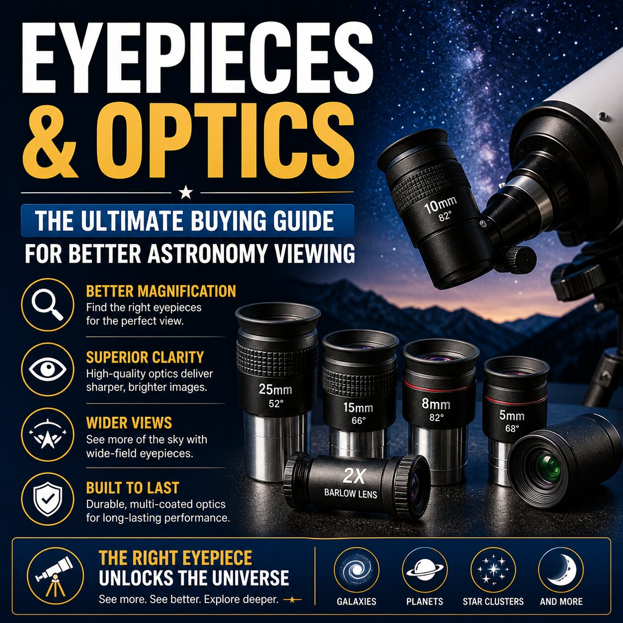 Eyepieces and optics
