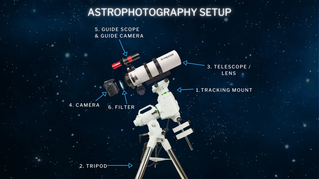 Learn how lenses and optics shape astrophotography and astronomy imaging 