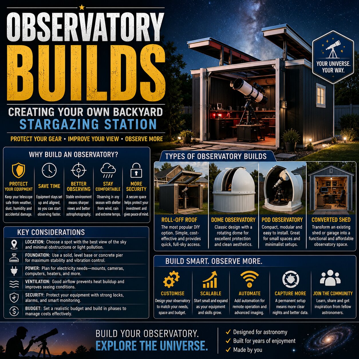 Observatory Builds