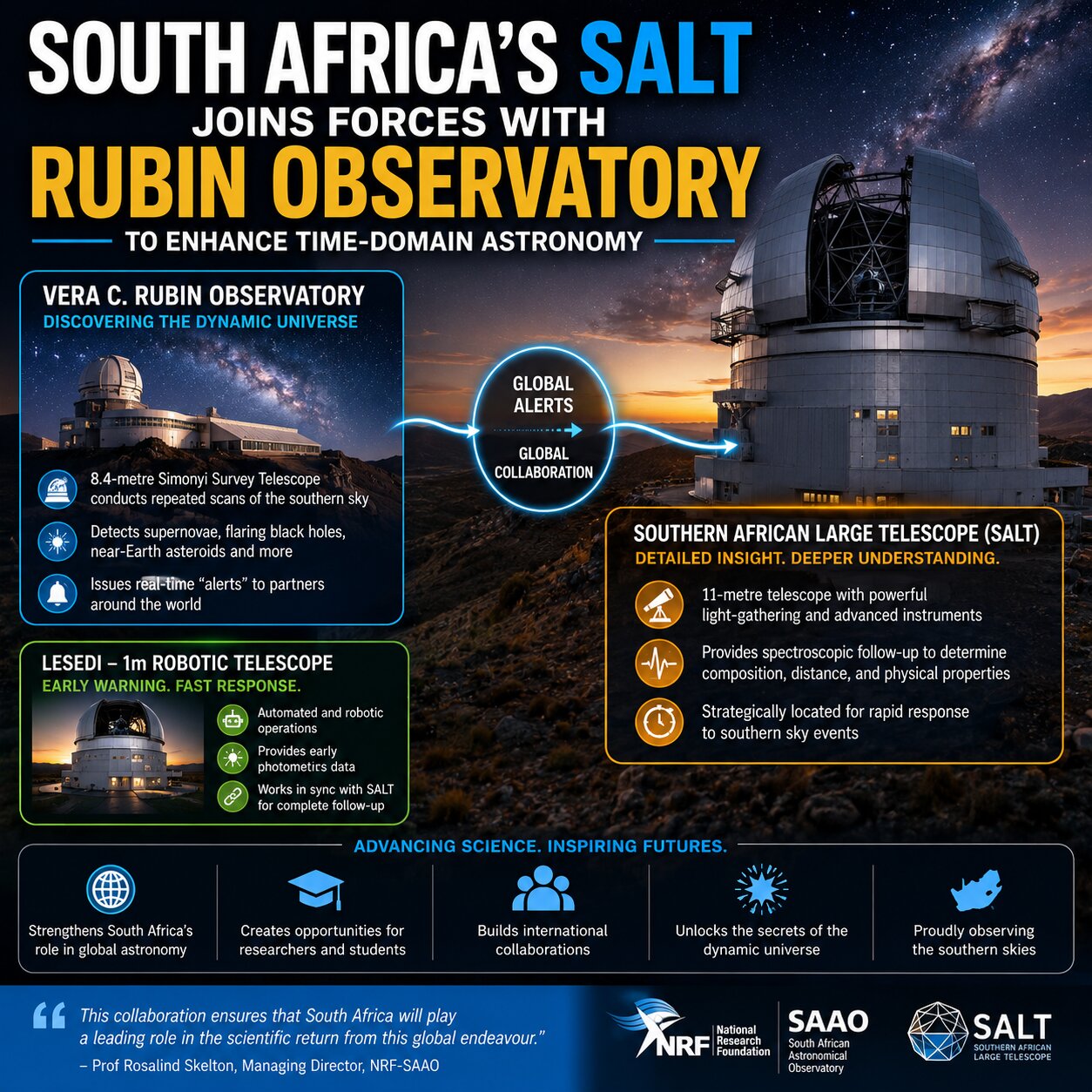 South Africa’s SALT Collaboration with Rubin Observatory Boosts Time-Domain Astronomy