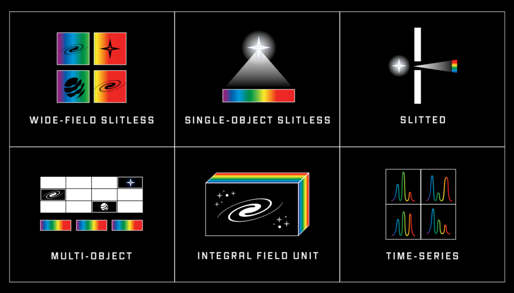 Discover how spectroscopy instruments reveal the chemistry and motion of objects across the universe.