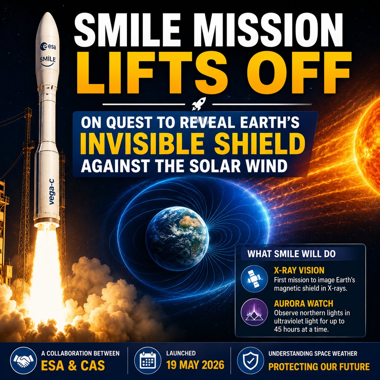 Smile Mission Begins Journey To Study Earth’s Invisible Magnetic Shield