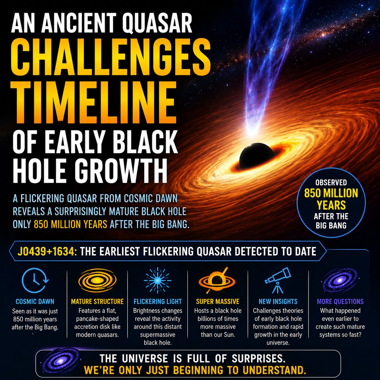Ancient Quasar Challenges Timeline Of Early Black Hole Growth 1