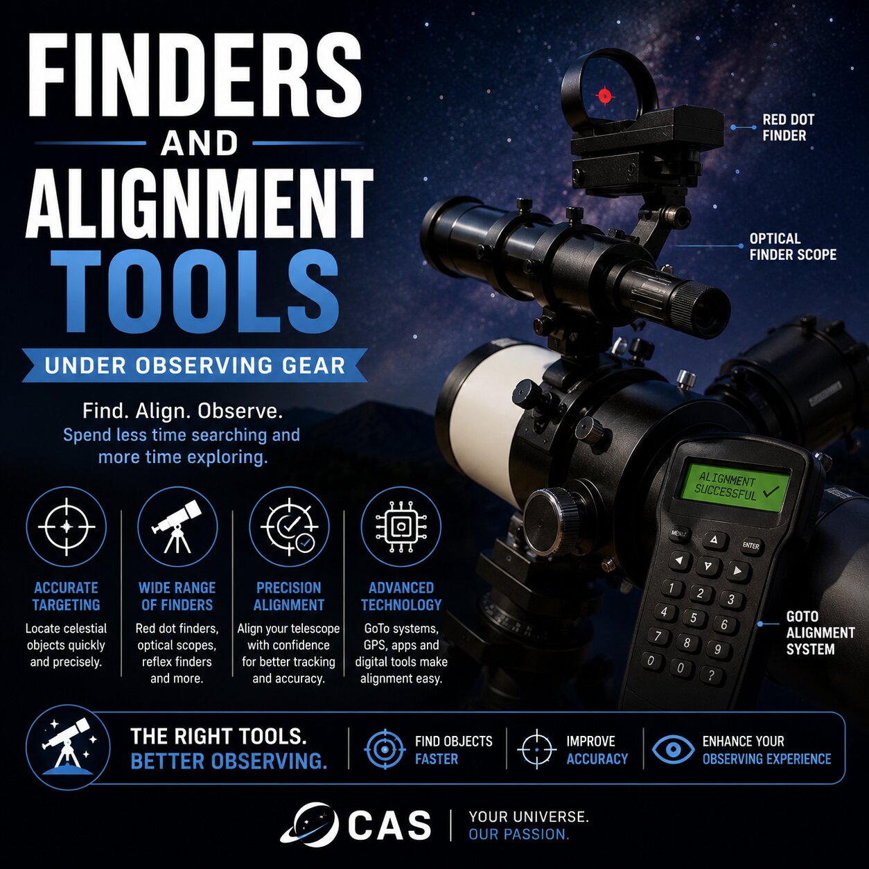 Finders and Alignment Tools for Astronomy Observation