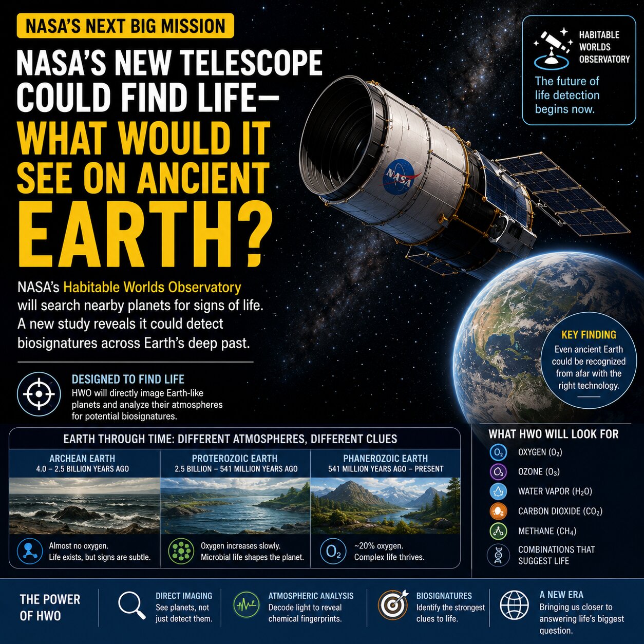 NASA's Future Life-Hunting Telescope Could Learn from Ancient Earth