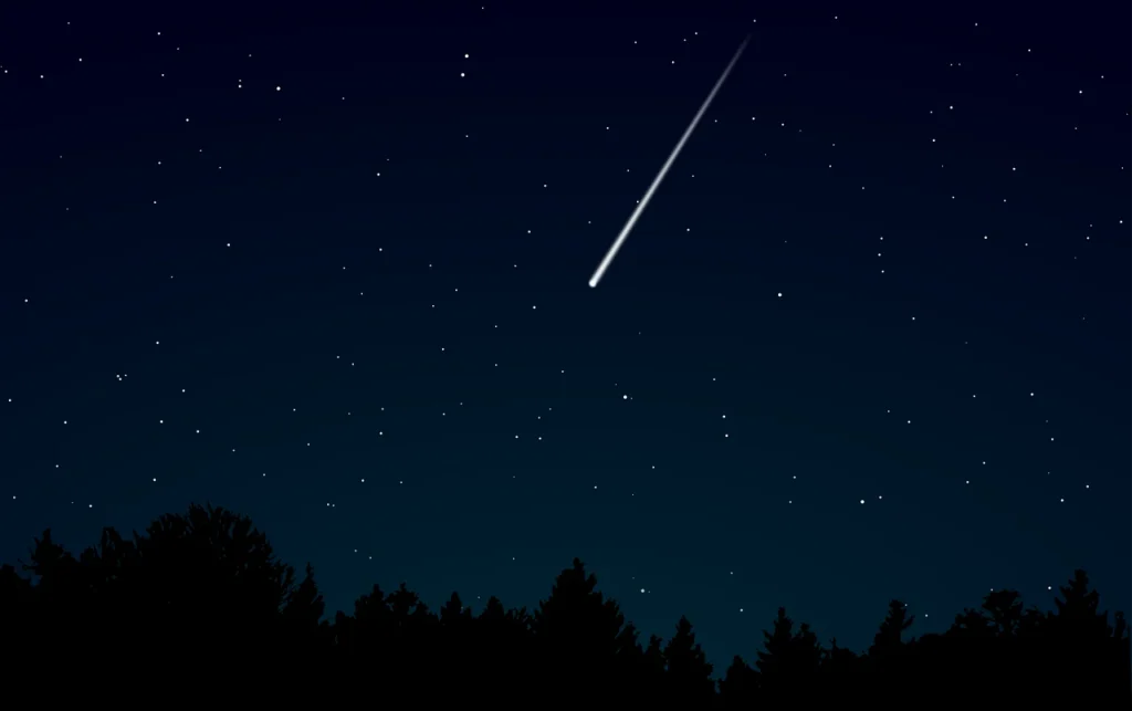 Naked-eye astronomy 