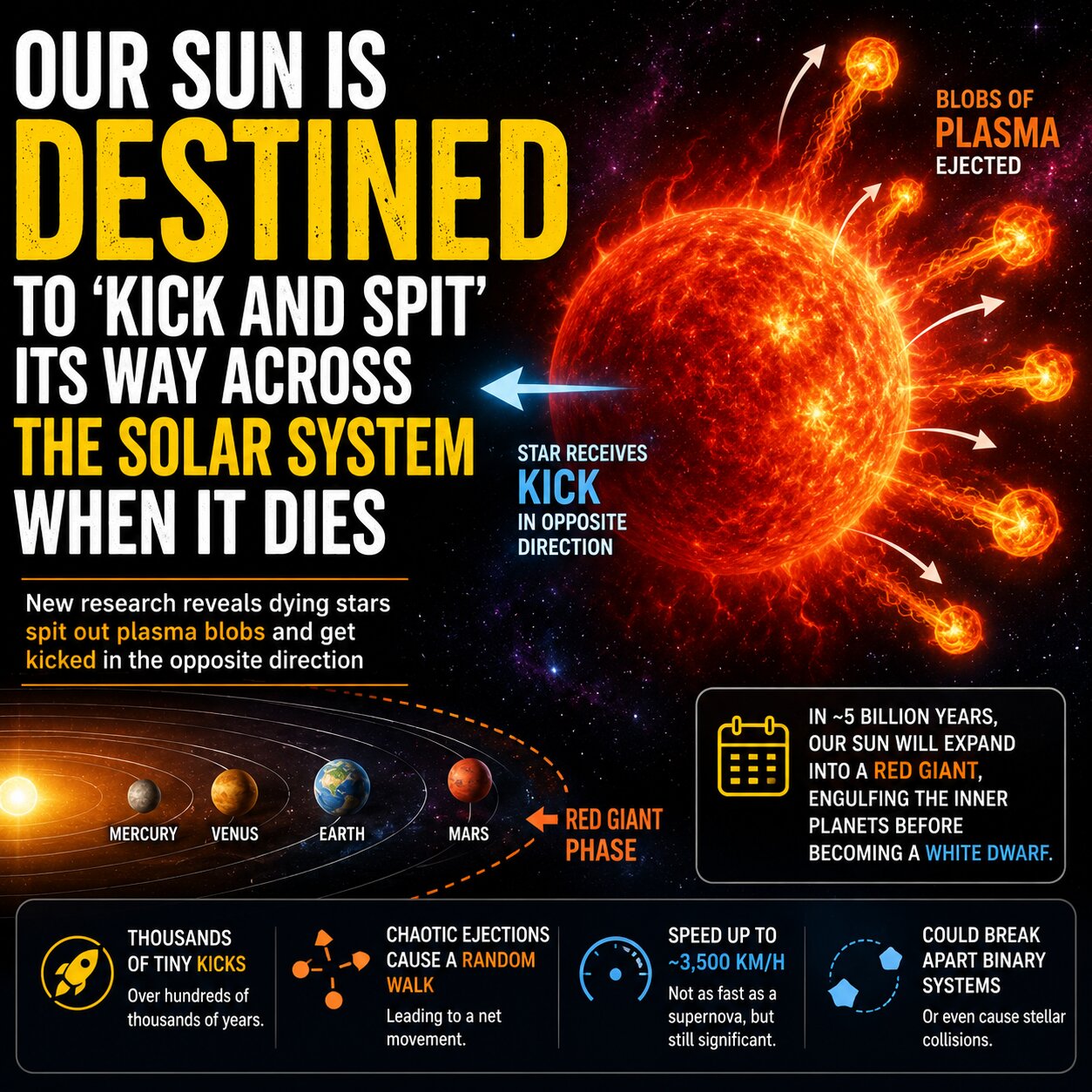 Our Sun's Final Journey May Be Far More Chaotic Than We Thought