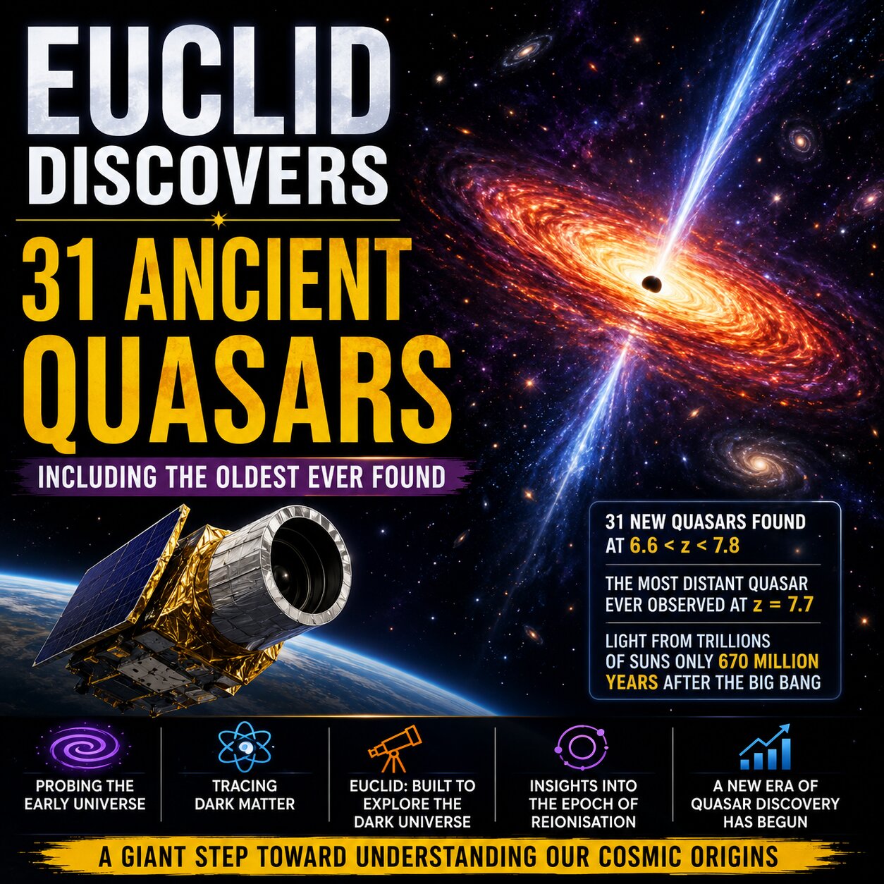 Euclid Discovers 31 Ancient Quasars, Rewriting the Early Universe