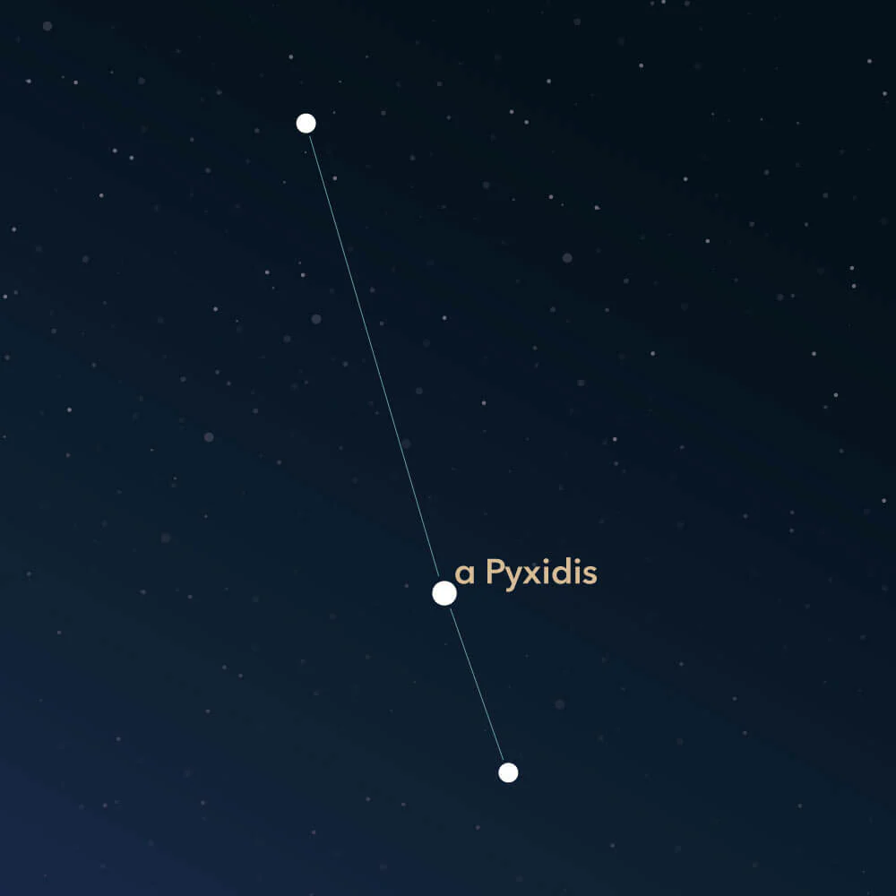 Pyxis constellation